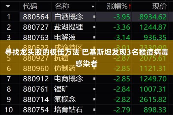 寻找龙头股的极佳方法 巴基斯坦发现3名猴痘病毒感染者